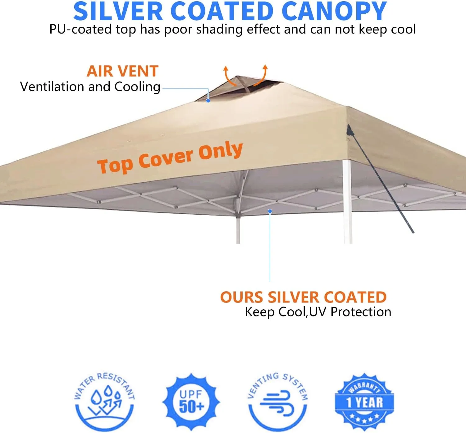 10x10 Canopy Replacement Top Cover,Pop Up Canopy Tent Top with Air Vent Ropes, Waterproof Sunshade Silver Coated Oxford Cloth for Outdoor Garden Patio Picnic Camping(Top Only,301 * 301cm)