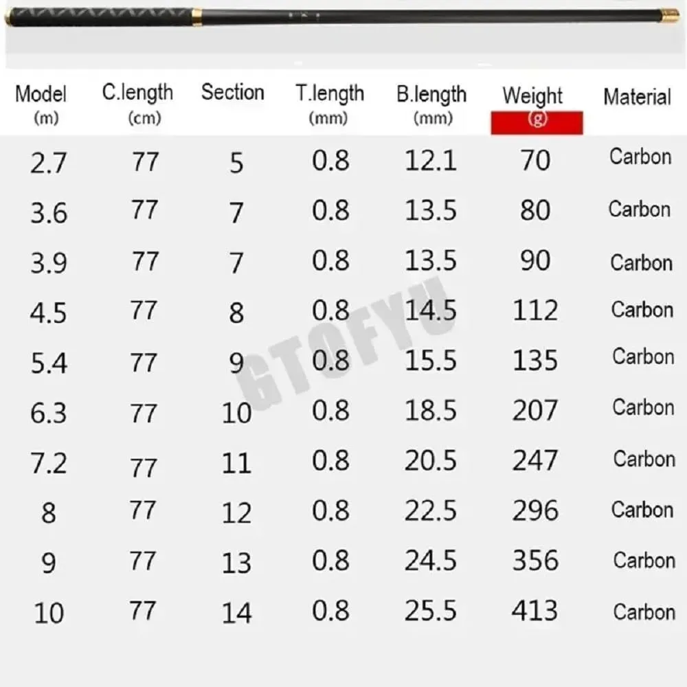 9Ft 12Ft 13Ft 18Ft 21Ft 26Ft 28Ft 30Ft Telescopic Fishing Rod Ultralight Travel Fishing Rod,Portable Collapsible Bass Crappie Rod,1 Piece Carbon Fiber Inshore Stream Trout Pole Free Tip
