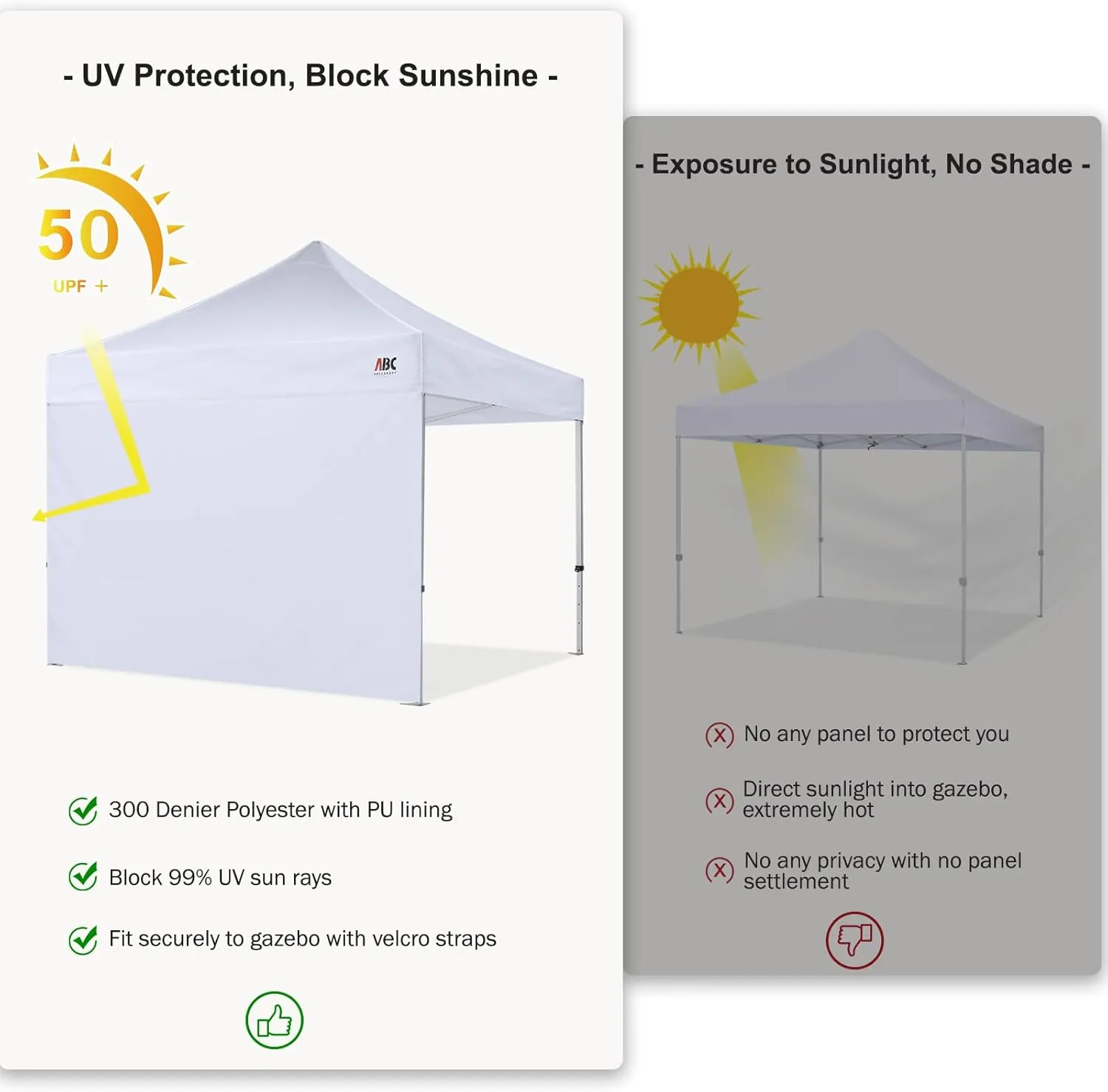 ABCCANOPY Instant Canopy SunWall 10x10 FT, 1 Pack Sidewall Only, No Frame or Top, White