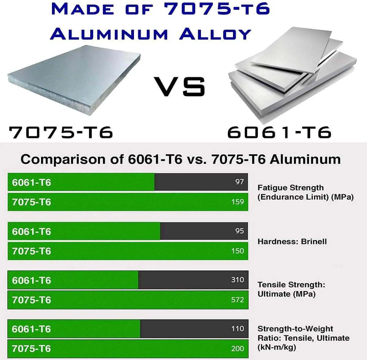 Aluminum Wedge Firefighter Door Wedge - Aluminum Door Wedge Marries To Halligan Bar, Super Light Metal Wedge Firefighter Gear