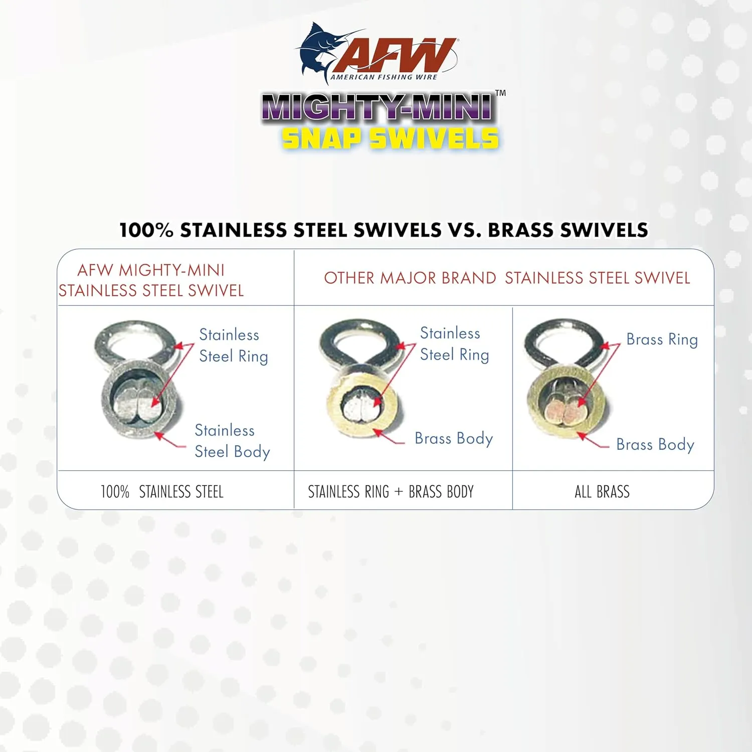 American Mighty Mini Snap Crane Swivels - 100% Stainless Steel, 3X Stronger Than Brass, Up to 600lb Test - Essential Gear for Every Tackle Box - Ideal for Any Fishing Line Leader