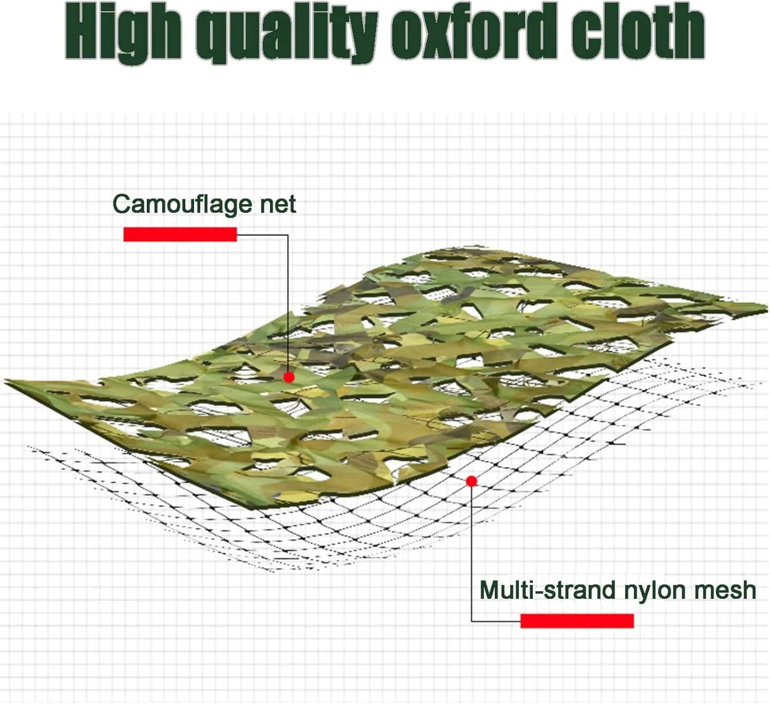 Camouflage Netting Anti-UV,Quick Dry Camo Net,Lightweight Oxford Fabric,3M X4M Garden Sunscreen Nets,Various Sizes,for Camping, Backdrop Decoration,Hunting Shooting,1.5x5m(5 * 16.4ft)