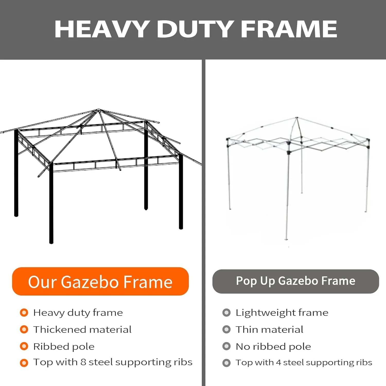 FAB BASED 10x12 Gazebo, Double Vent Canopy Gazebo for Outdoor with Privacy Netting, Easy Setup Patio Pavilion with Steel Frame Strong Legs for Lawn, Backyard, Deck (Ash Grey)