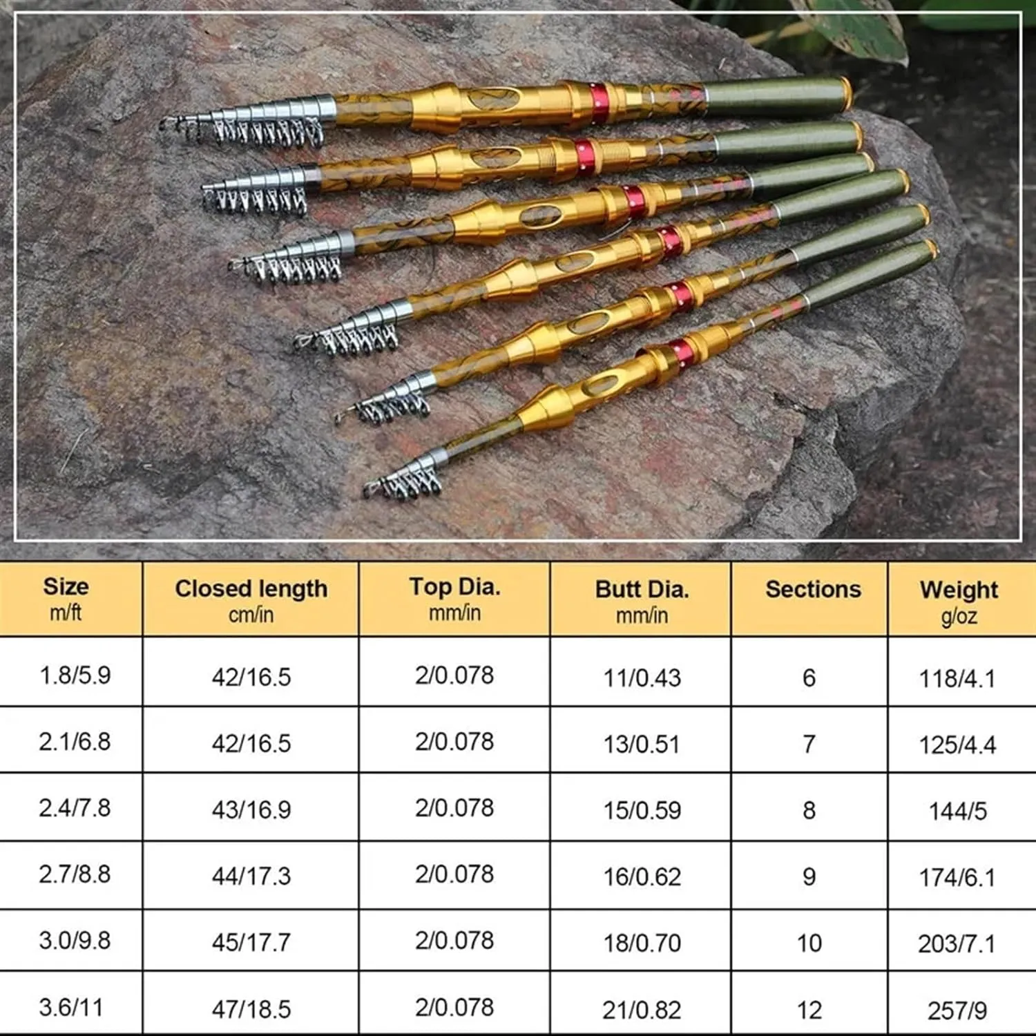 Fishing Pole 1.8-3.6M Telescopic Fishing Rod M Power Carbon Fiber Pole Travel Rod Carp Fishing Tackle Fishing Rod(1.8m), langlang2023