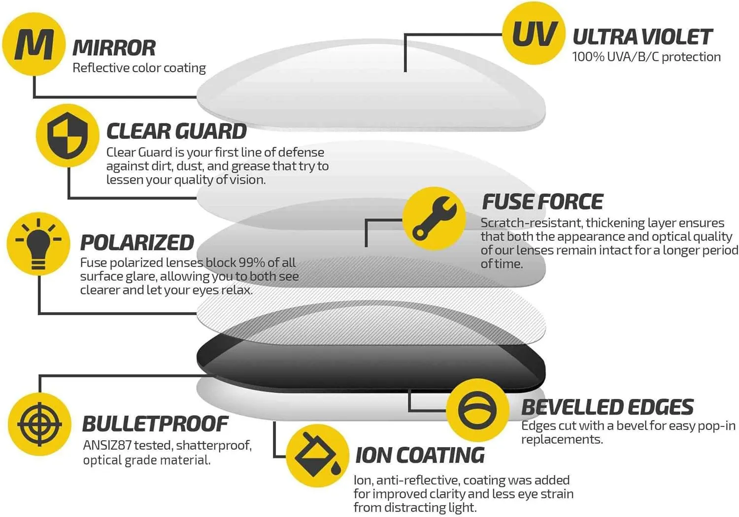 Fuse Lenses Fuse Replacement Lenses Compatible with Smith Optics Shelter