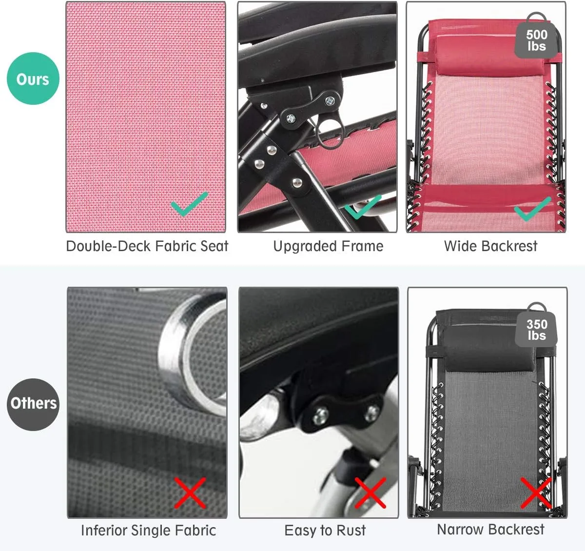Goplus Oversized Zero Gravity Chair, XL-Extended Version, Outdoor Recliner w/Cup Holder & Detachable Headrest, Foldable Mesh Lounge Chairs for Patio Pool Porch & Deck, 500LBS (Wine)