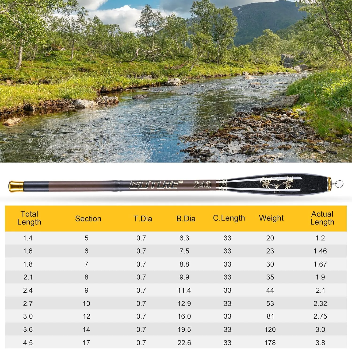 Goture Telescopic Mini Pocket Fishing Pole, Compact Ultra Lightweight High Strength Fishing Rod, River Dike Fishing Rods, Perfect for Starter, 4Ft, 5Ft, 6Ft, 7Ft, 8Ft, 9Ft, 11Ft, 14Ft