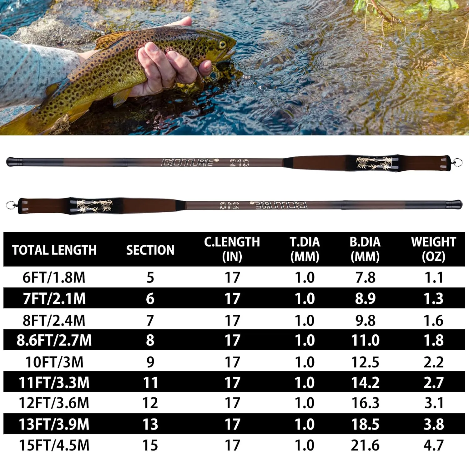 Goture Telescopic Pocket Mini Fishing Pole, Portable Small Handle Fishing Pole, Ultralight High Strength Stream River Dike Lake Fishing Rods, 5.5 6 7 8 9 10 11 12 14FT, 19 Tone Dark Brown