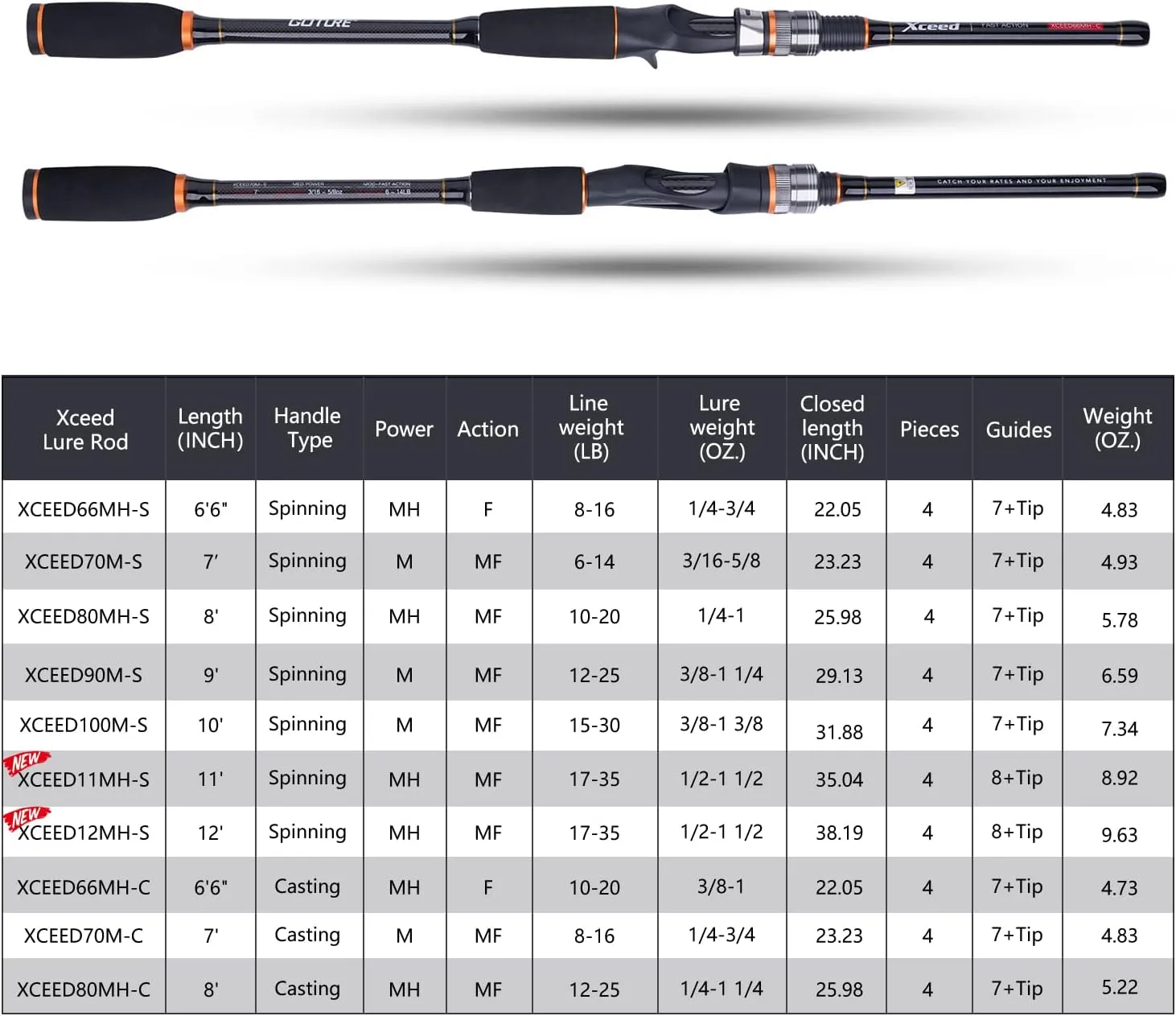 Goture Travel Fishing Rods, 4 Piece Fishing Pole with Case/Bag, Casting/Spinning Rod,Ultralight Fishing Baitcasting Rod 7ft for Saltwater Trout, Bass, Walleye, Pike
