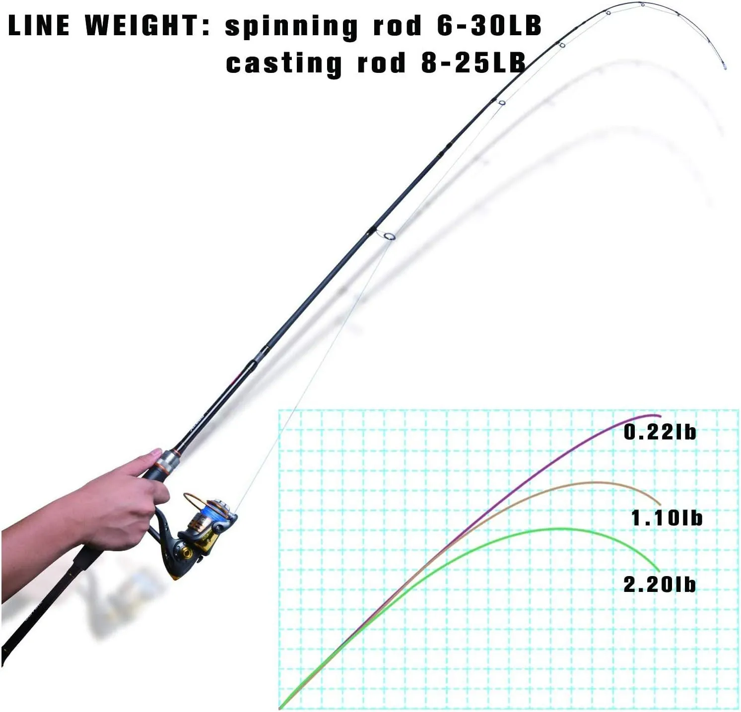 Goture Travel Fishing Rods, 4 Piece Fishing Pole with Case/Bag, Casting/Spinning Rod,Ultralight Fishing Baitcasting Rod 7ft for Saltwater Trout, Bass, Walleye, Pike