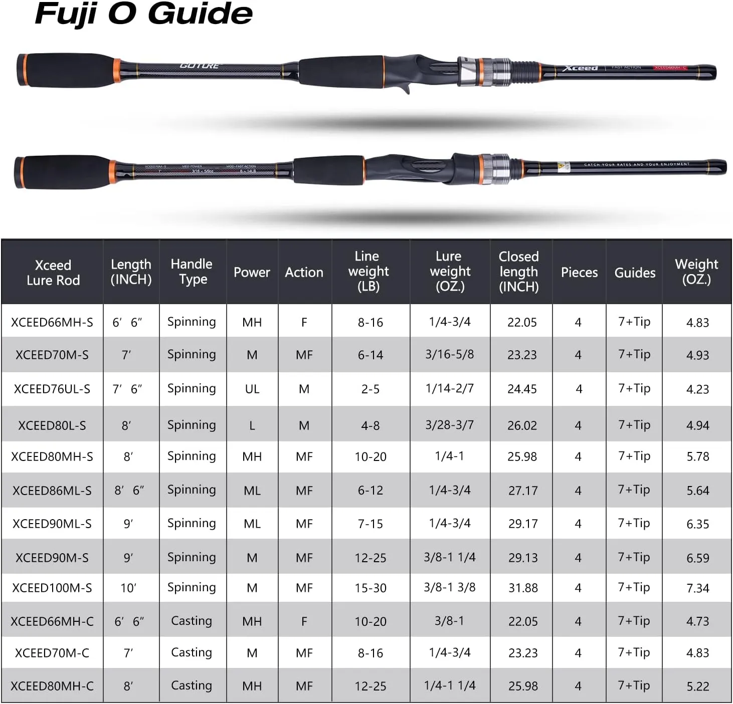 Goture Travel Fishing Rods, 4 Piece Fishing Pole with Case/Bag, Casting/Spinning Rod,Ultralight Fishing Baitcasting Rod 7ft for Saltwater Trout, Bass, Walleye, Pike