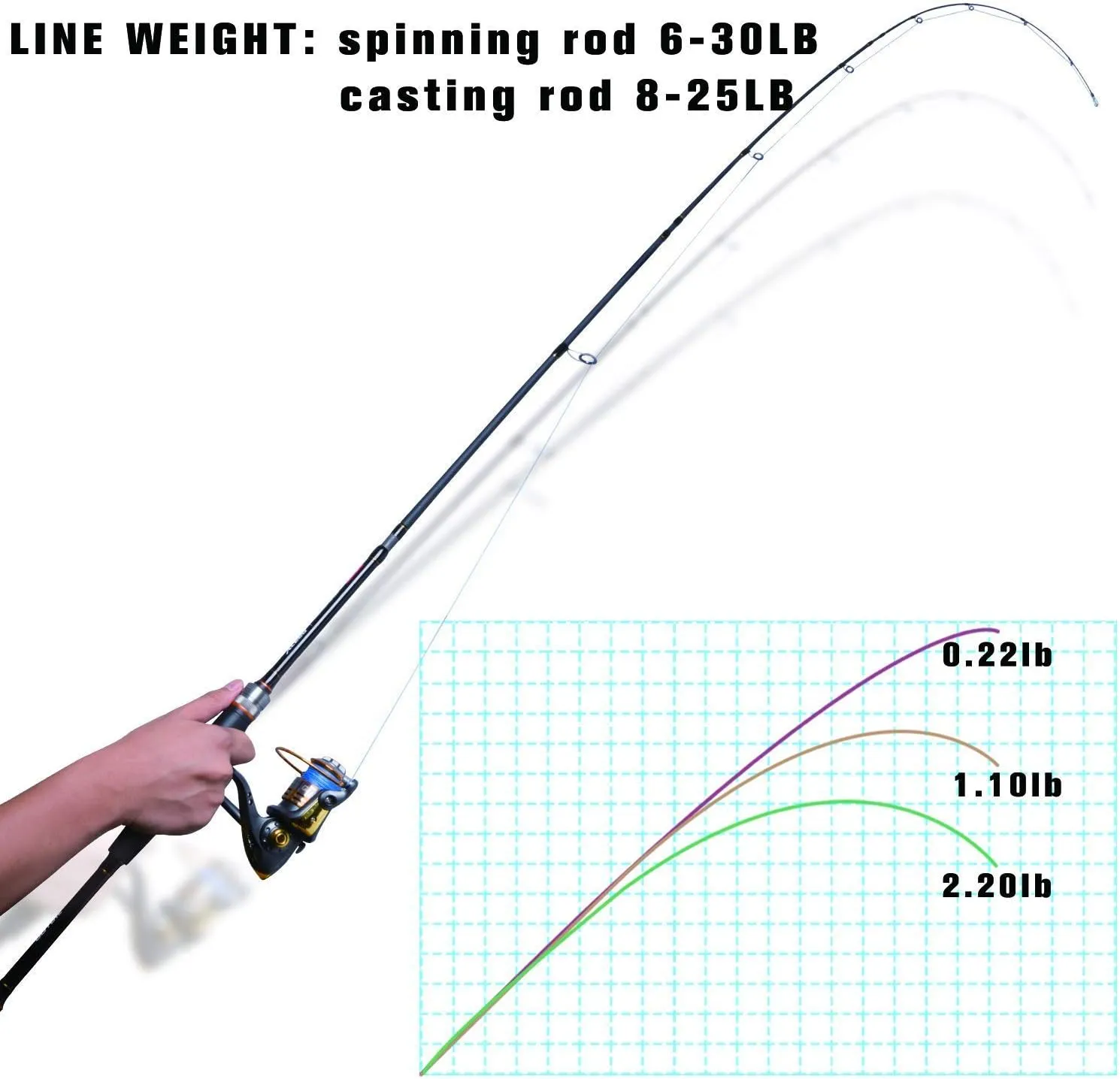 Goture Travel Fishing Rods, 4 Piece Fishing Pole with Case/Bag, Casting/Spinning Rod,Ultralight Fishing Baitcasting Rod 7ft for Saltwater Trout, Bass, Walleye, Pike