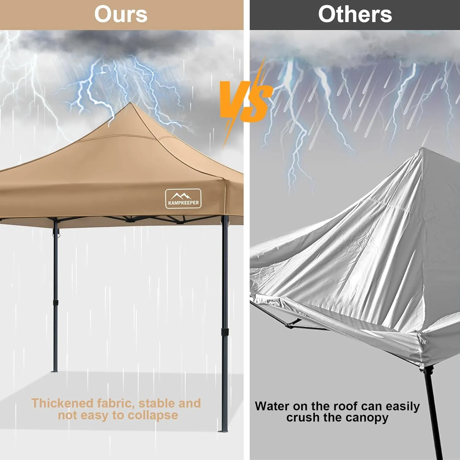 KAMPKEEPER Canopy Replacement Top, 10 x 10 Pop Up Canopy Top Cover for Canopy Straight Leg Tent,PU-Coated 500D Polyester,UP F50  UV Protection,Flame Resistant and Waterproof(Top Only) (Khaki)
