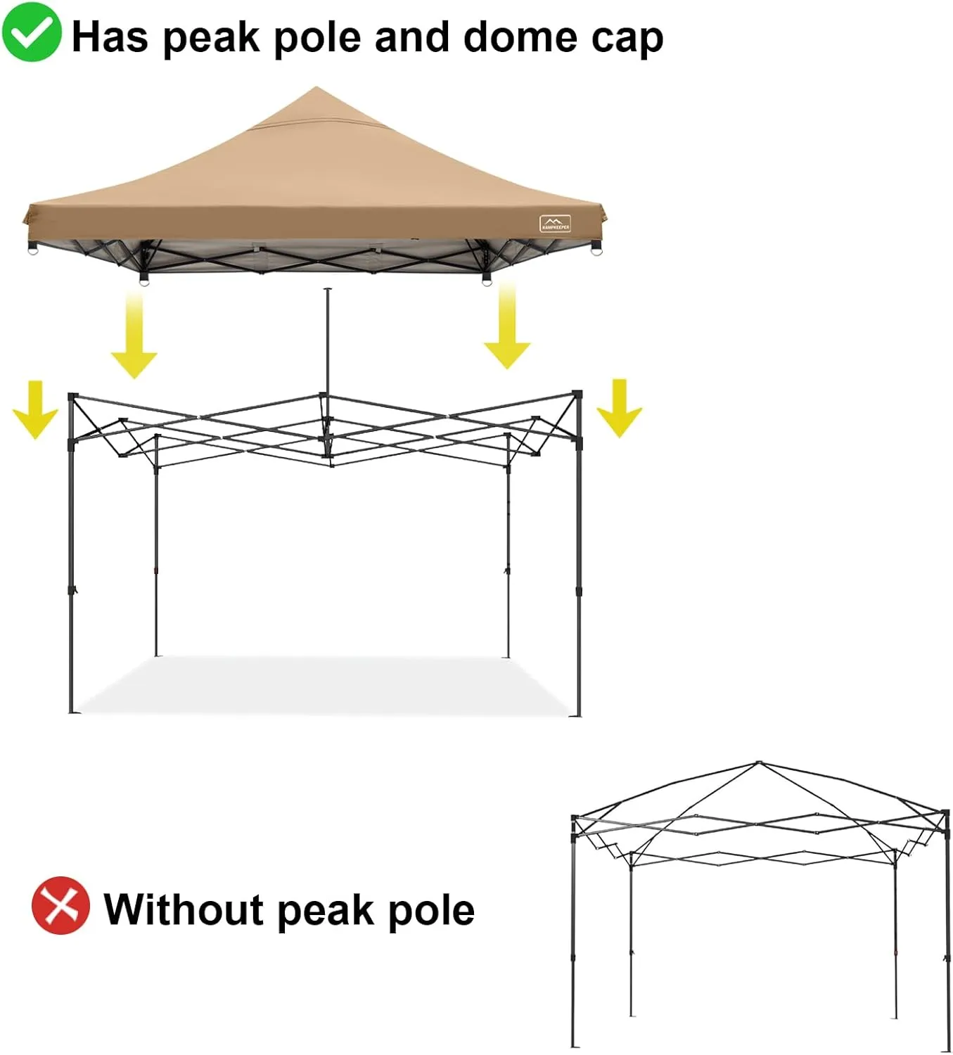KAMPKEEPER Canopy Replacement Top, 10 x 10 Pop Up Canopy Top Cover for Canopy Straight Leg Tent,PU-Coated 500D Polyester,UP F50  UV Protection,Flame Resistant and Waterproof(Top Only) (Khaki)