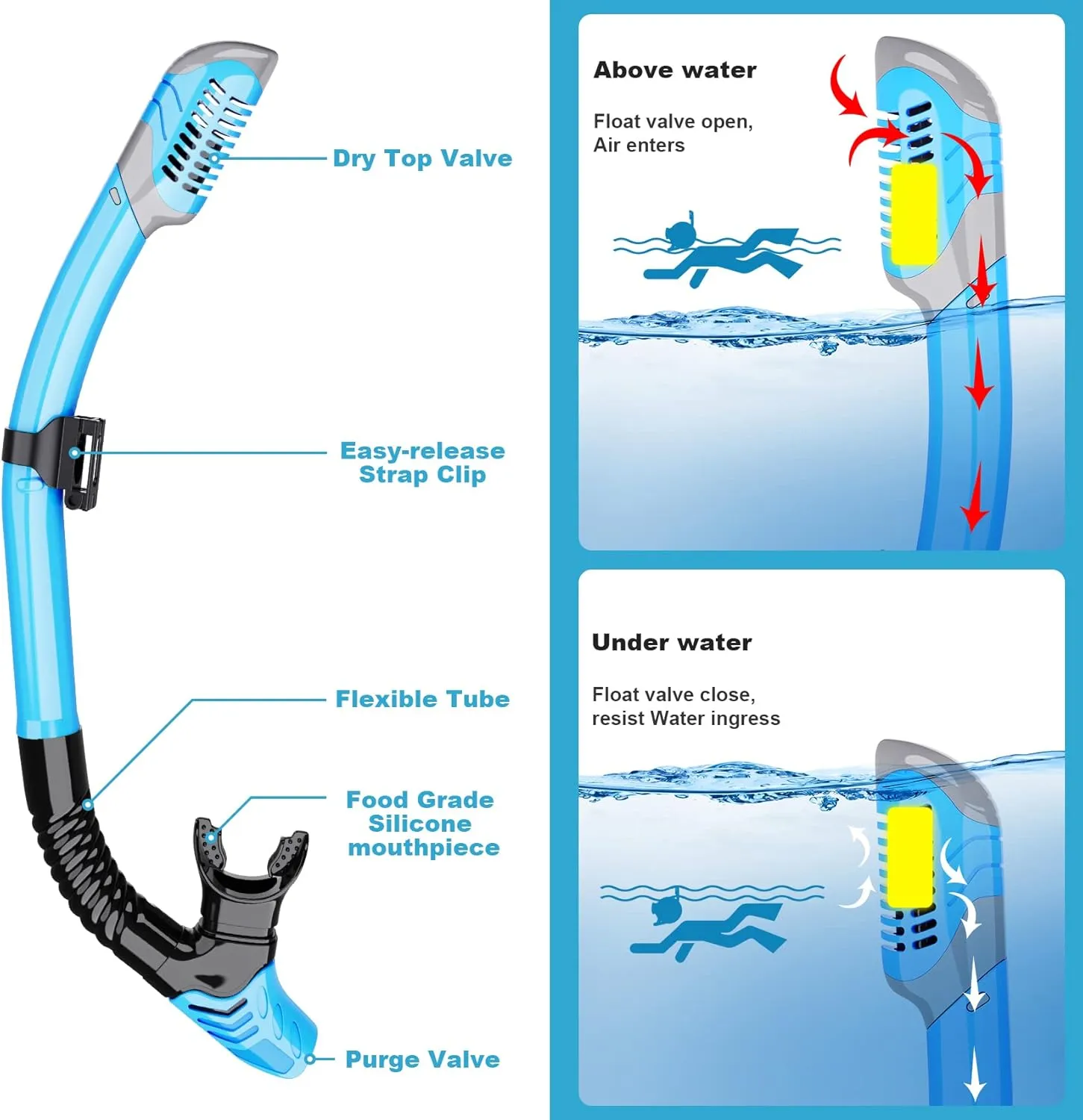 Mask Fin Snorkel Set, Snorkeling Gear for Adults with Panoramic View Mask, Dry Top Snorkel, Adjustable Swim Fins and Travel Bag, Man Woman Snorkel Gear for Swimming Snorkeling Diving