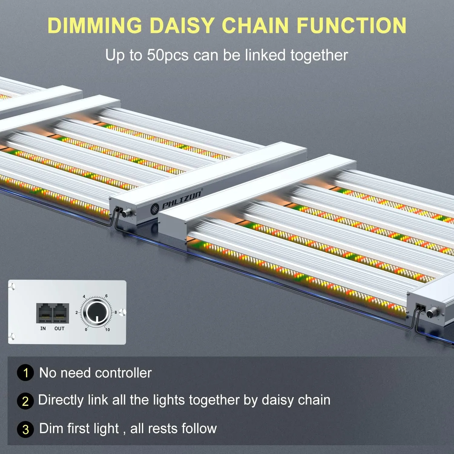 Phlizon Pro 2000 LED Grow Light 3x3ft 4x4ft Full Spectrum LED Grow Lights with 1152pcs SMD Led 2.8 µmol/J Dimmable Daisy Chain Plant Grow Lamp for Indoor Plants Veg and Bloom (Pro2000)