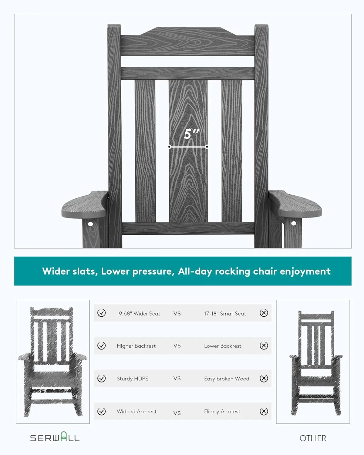 SERWALL HDPE Rocking Chair Set of 2, All Weather Patio Rocking Chair, HDPE Poly Rocking Chair for Adults, Heavy Duty Front Porch Rocker, Gray