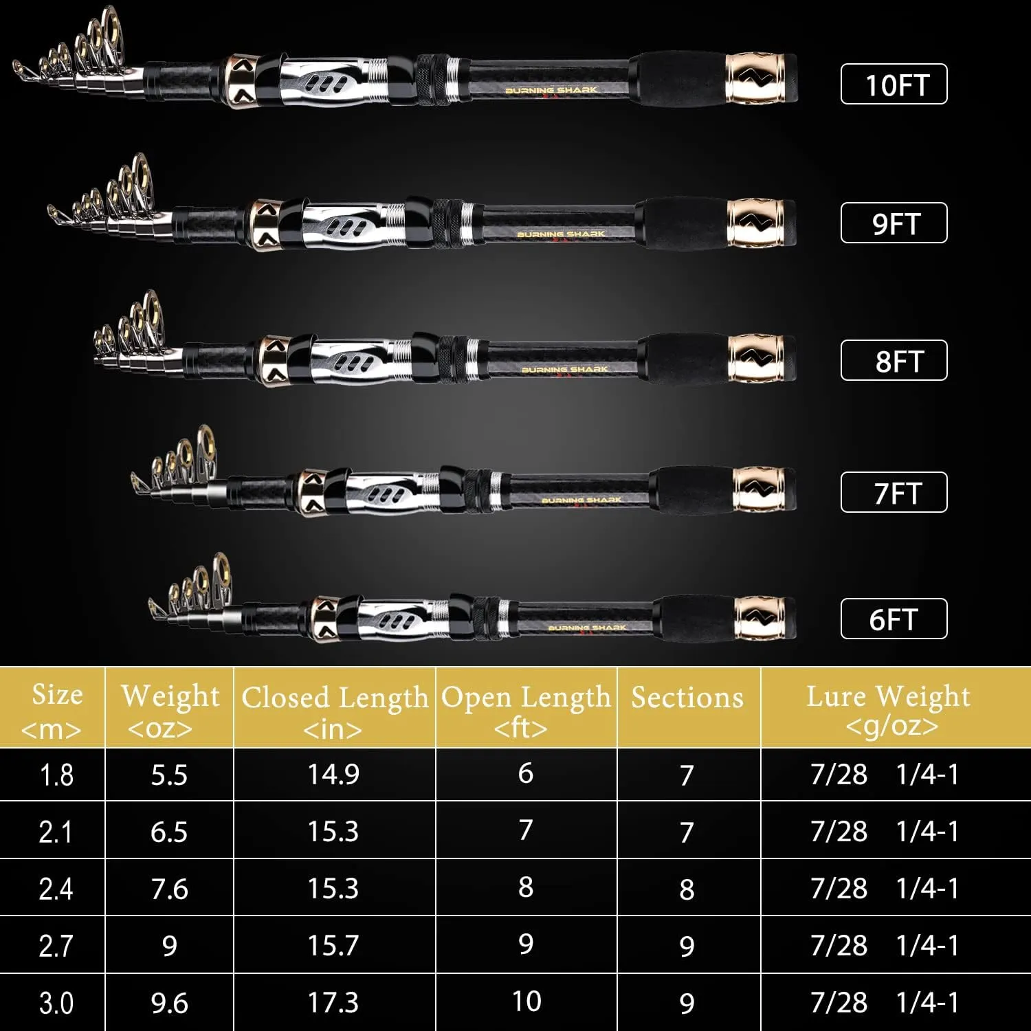 Sougayilang Fishing Pole with Spinning Reel Portable Fishing Rod Reel Combos