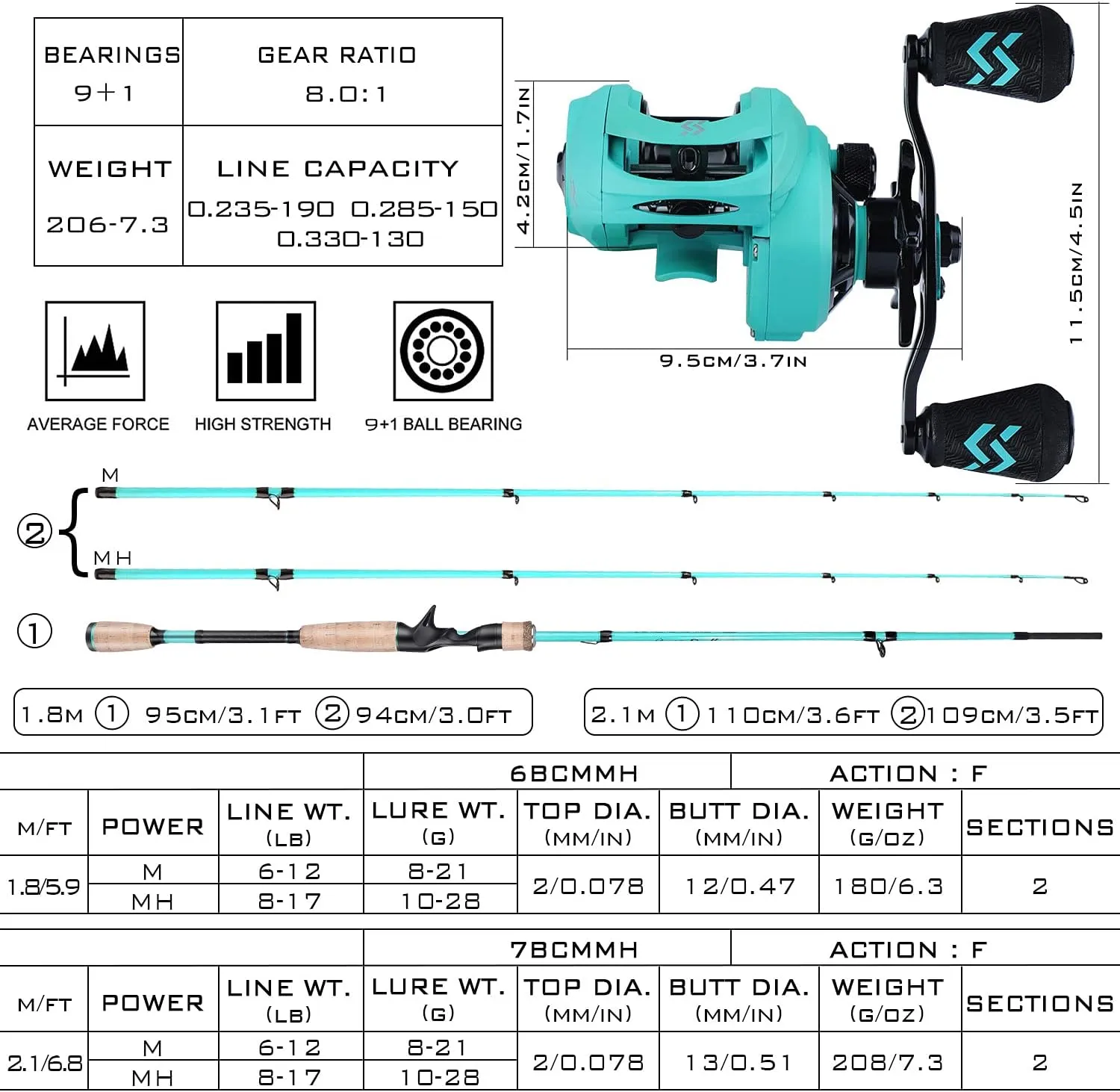 Sougayilang Fishing Rod and Reel Combo, 2-Piece M/MH Fishing Pole with Baitcasting Reel Set, Baitcaster Combo