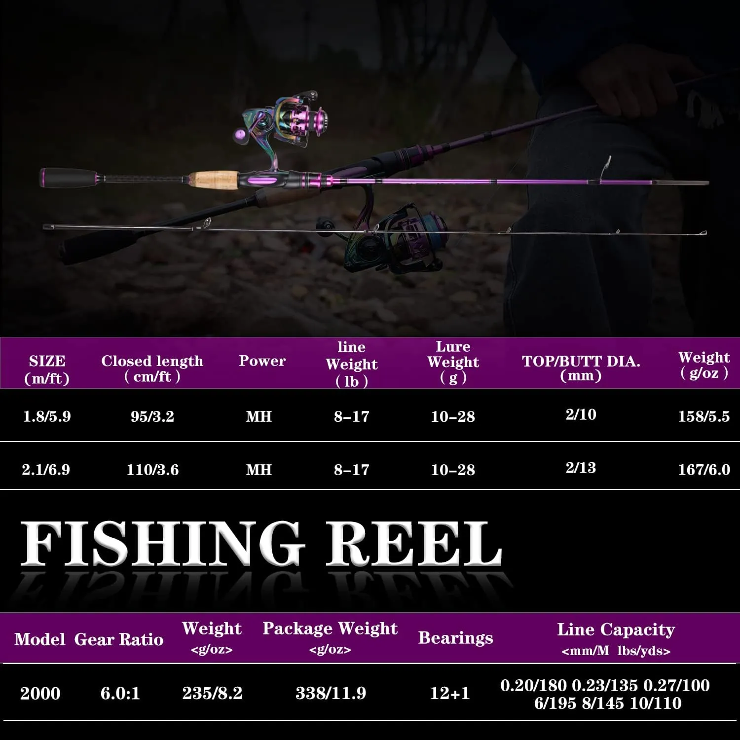 Sougayilang Fishing Rod Reel Combos, Medium Heavy 6'/7' Spinning & Casting Rod with Stainless Steel Guides - Two Pieces