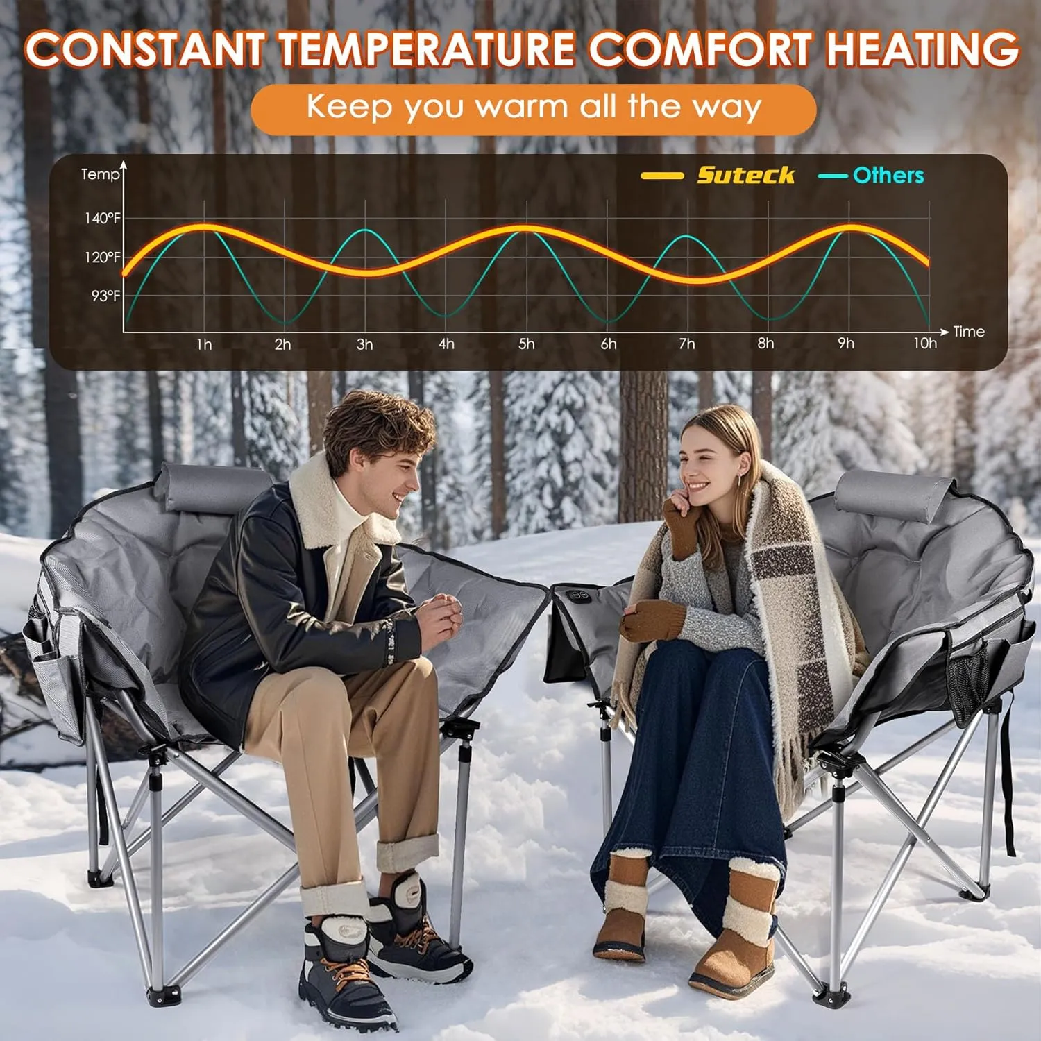 Suteck Heated Camping Chair, Oversized Outdoor Portable Heated Folding Chairs with 12V 20,000mAh Power Bank, Heated Foldable Chair Seat, Heating Chair for Outdoor Sports Camping Patio, 650lbs
