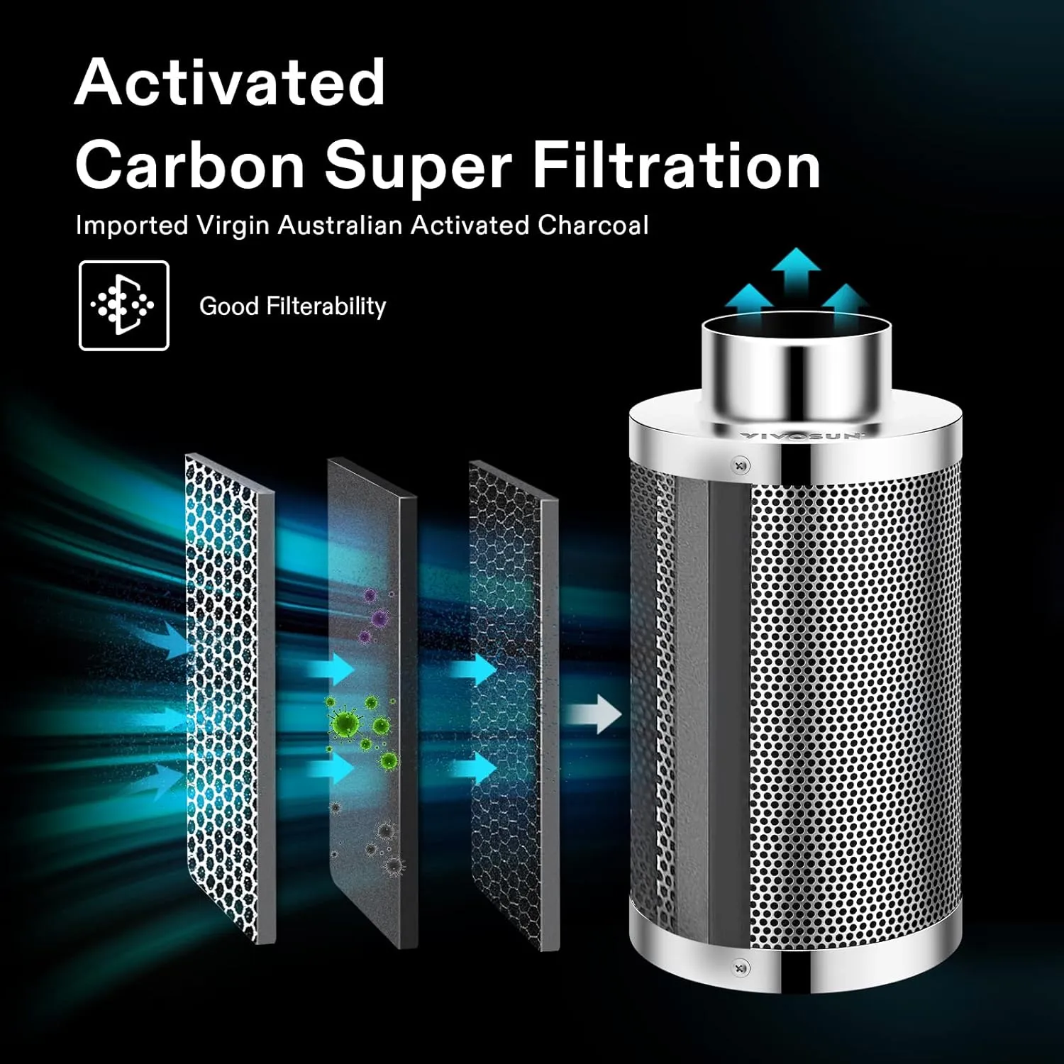 VIVOSUN 6 Inch 440 CFM Inline Fan with Speed Controller, 6 Inch Carbon Filter and 8 Feet of Ducting, Air Filtration Combo for Grow Tent Ventilation