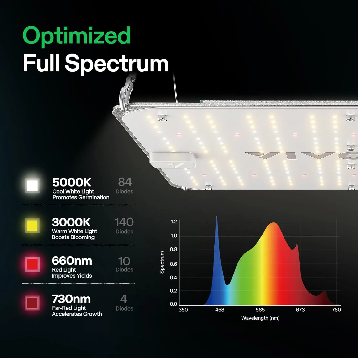 VIVOSUN VS1000E LED Grow Light with Full Spectrum Diodes, Sunlike Plant Light for Indoor Plants Seedling Veg and Bloom in 2x2/3x3 Grow Tents Greenhouses